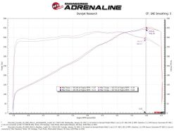 aFe 20-23 Chevy Corvette C8 Magnum FORCE Stage-2 Cold Air Intake w/ Pro 5R Filters - Image 7