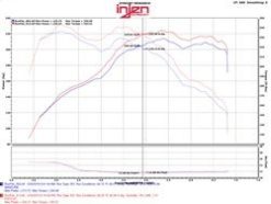 Injen 12-16 BMW 328i/ix F30/F31/F34 / 14-16 BMW 428i/ix F36 / 14-16 228i/ix F22 Evolution Intake - Image 10