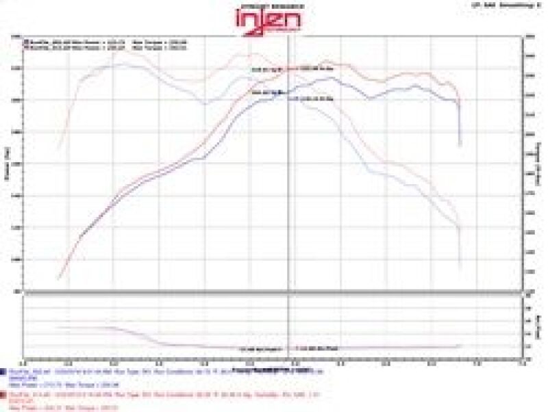 Injen 12-16 BMW 328i/ix F30/F31/F34 / 14-16 BMW 428i/ix F36 / 14-16 228i/ix F22 Evolution Intake - Image 10