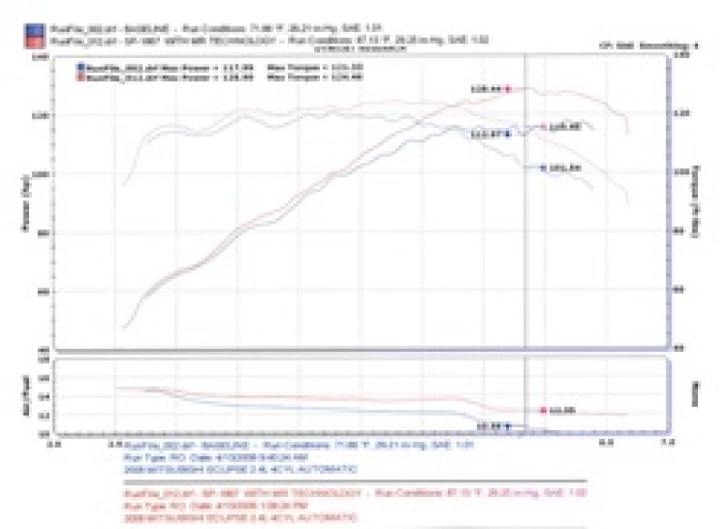 Injen 06-09 Eclipse 2.4L 4 Cyl. (Automatic) Polished Short Ram Intake - Image 5