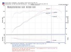 Injen 06-09 Eclipse 2.4L 4 Cyl. (Automatic) Black Short Ram Intake - Image 4