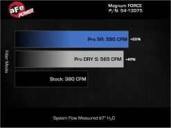 aFe Magnum FORCE Stage-2 Pro 5R Cold Air Intake System 19-22 Dodge RAM 1500 V8-5.7L HEMI - Image 8