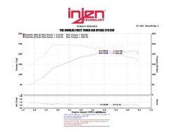 Injen 13-14 Hyundai Genesis Coupe 2.0L 4cyl Turbo GDI Polished Short Ram Intake w/ Heat Shield - Image 7