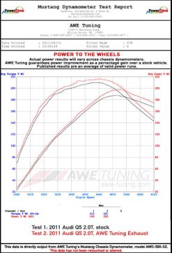 Alternative view of AWE Tuning Audi 8R Q5 2.0T Resonated Downpipe