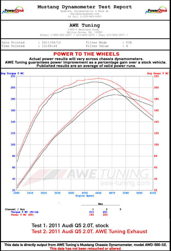 AWE Tuning Audi 8R Q5 2.0T Resonated Downpipe - Image 2
