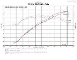 Injen 12 Hyundai Veloster 1.6L 4cyl Polished Short Ram Intake - Image 6