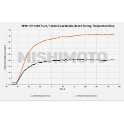 Mishimoto 19+ Chevy Silverado 1500 Transmission Cooler - Image 3