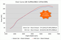 HKS 2020+ GR Supra B58 - Front Pipe w/ Metal Catalyzer - Image 3