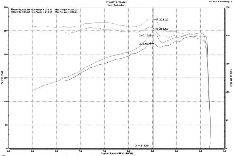Injen 16-20 Dodge Durango / Jeep Grand Cherokee 3.6L V6 Polished PF Short Ram Cold Air Intake - Image 3
