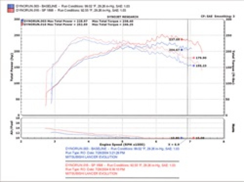 Injen 03-06 Evo 8/9/MR Cast Aluminum Intake System w/ Full Intercooler Piping Black Short Ram Intake - Image 10