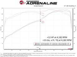 aFe 17-23 Nissan Titan V8 5.6L SCORCHER GT Power Module - Image 5