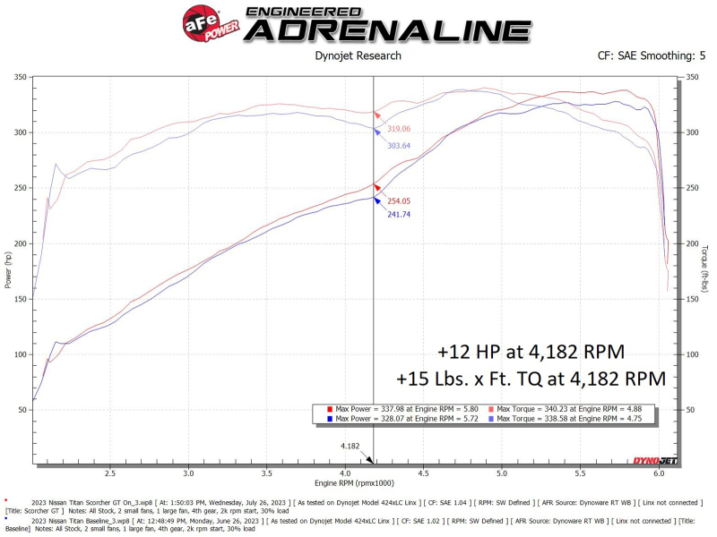 aFe 17-23 Nissan Titan V8 5.6L SCORCHER GT Power Module - Image 5