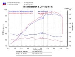 Injen 04-06 xB Polished Short Ram Intake - Image 7