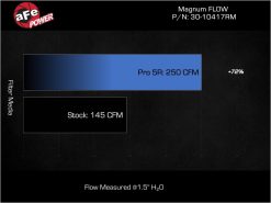 aFe 17-23 Mercedes-Benz GLC43 AMG V6 3.0L (tt) Magnum FLOW Pro 5R Air Filter - Image 5
