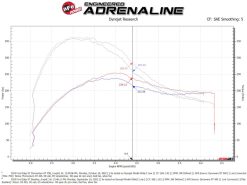 aFe Momentum GT Pro 5R Cold Air Intake System 19-23 Ford Edge ST V6-2.7L (tt) - Image 6