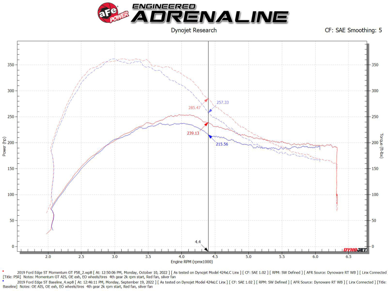 aFe Momentum GT Pro 5R Cold Air Intake System 19-23 Ford Edge ST V6-2.7L (tt) - Image 6