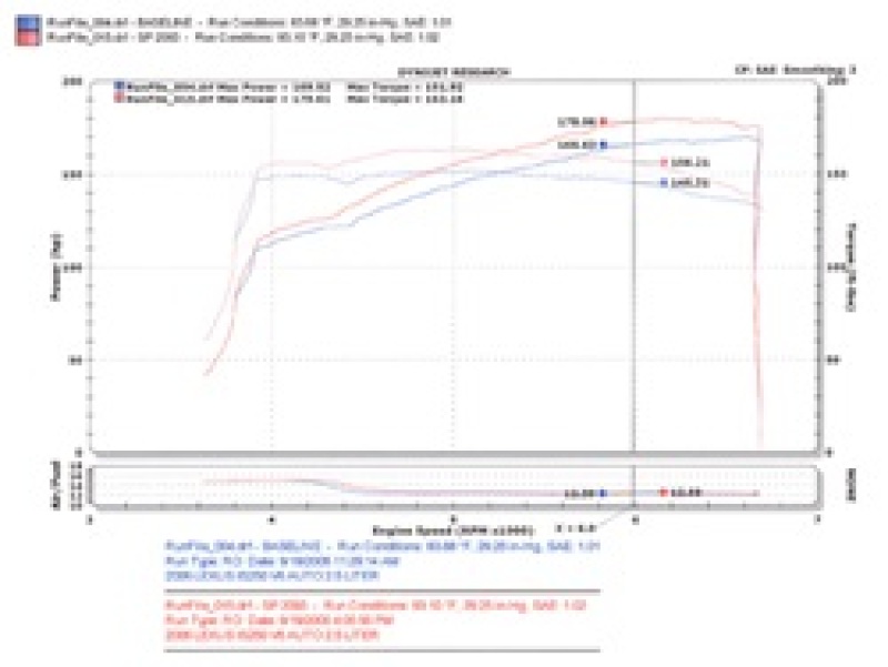 Injen 06-15 IS250 2.5L V6 Black Short Ram Intake - Image 4