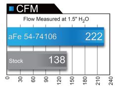 aFe Momentum GT Pro 5R Intake System 15-16 GM Colorado/Canyon V6 3.6L - Image 11