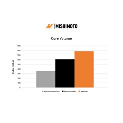 Mishimoto 2024+ Ford Mustang V8/2.3L Performance Aluminum Radiator - Image 12