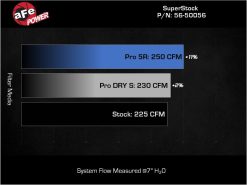 aFe Takeda Super Stock Induction System w/ Pro 5R 22-23 Toyota GR86/Subaru BRZ H4-2.4L - Image 7