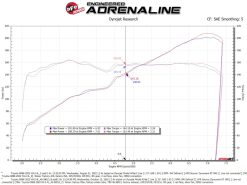 aFe Silver Bullet Throttle Body Spacers TBS 22-23 Toyota GR86 H4-2.4L - Orange - Image 4