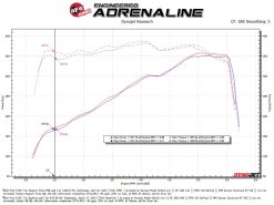 Alternative view of aFe 20-22 Ford F-250/F-350 V8-3.7L Magnum FORCE Stage-2 Intake System