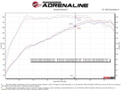 aFe Subaru Outback 20-23 H4-2.4L Takeda 2-1/2 IN to 2-1/4 IN 304 Stainless Steel Cat-Back Exhaust - Image 3