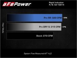 aFe Rapid Induction Pro 5R Cold Air Intake System - 19-22 Audi Q3 L4-2.0L (t) 45TFSI - Image 8