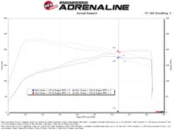 aFe 21-25 Lexus IS300 - Image 6