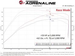 aFe Scorcher Module 22-23 Ford Bronco Raptor V6 3.0L - Image 5