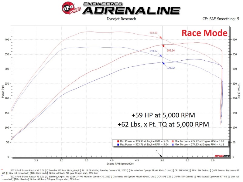 aFe Scorcher Module 22-23 Ford Bronco Raptor V6 3.0L - Image 5