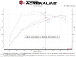 aFe 20-24 Subaru Outback Takeda Momentum Pro 5R Cold Air Intake Filter - Image 7