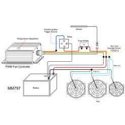 Alternative view of Mishimoto Pulse Width Modulation Fan Controller - Black