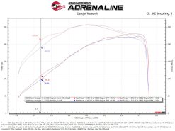 aFe MagnumFORCE Intake Stage-2 Pro Dry 5R Filter 18-23 Jeep Wrangler (JL) L4-2.0L (t) - Image 7
