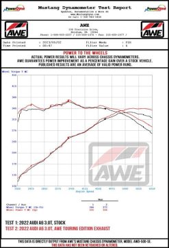 AWE Audi 2019-2023 C8 A6/A7 3.0T Touring Edition Cat-back Exhaust- Turn Downs - Image 16