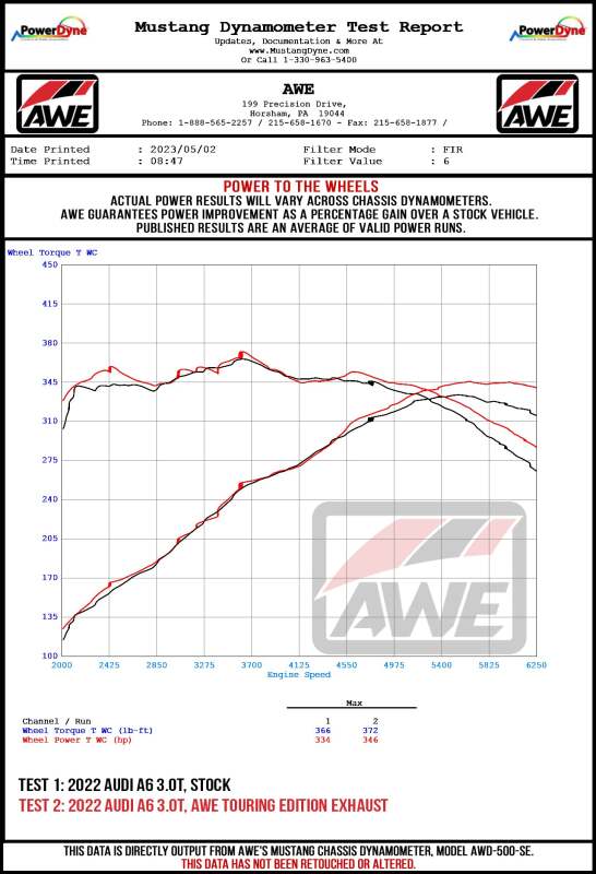 AWE Audi 2019-2023 C8 A6/A7 3.0T Touring Edition Cat-back Exhaust- Turn Downs - Image 16