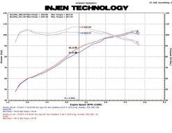Injen 11 Honda CRZ Hybrid 1.5L 4 cyl (Manual Only) Black Cold Air Intake w/ MR Technology - Image 6