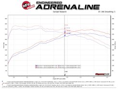 aFe Hyundai Veloster N 21-22 L4-2.0L (t) Takeda Cat-Back Exhaust System- Polished Tips - Image 3