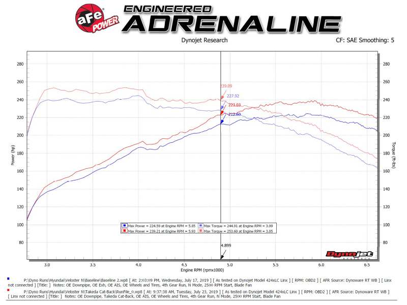 aFe Hyundai Veloster N 21-22 L4-2.0L (t) Takeda Cat-Back Exhaust System- Polished Tips - Image 3