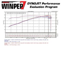 Injen 10 Kia Forte 2.0L 4cyl Black Short Ram Intake - Image 3