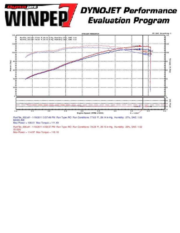 Injen 10 Kia Forte 2.0L 4cyl Black Short Ram Intake - Image 3