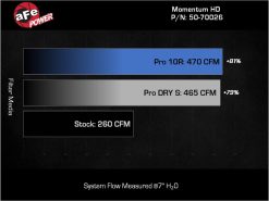 aFe 08-21 Toyota Land Cruiser (J200) V8-4.5L (td) Momentum HD Air Intake System w/ Pro 10R Filter - Image 8