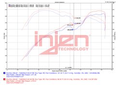 Injen 2022+ Kia Stinger 2.5L Turbo Polished SP Short Ram Cold Air Intake System - Image 4