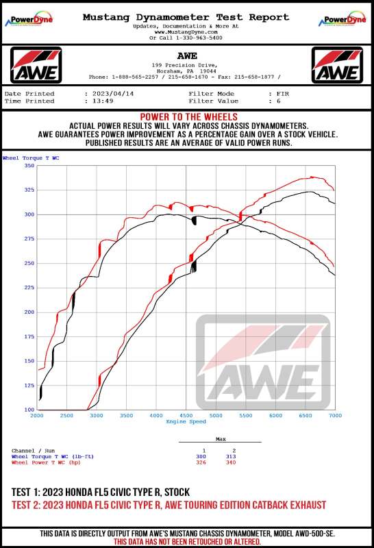 AWE Tuning 2023 Honda Civic Type R FL5 Touring Edition Exhaust w/ Triple Chrome Silver Tips - Image 32