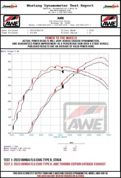 Alternative view of AWE Tuning 2023 Honda Civic Type R FL5 Touring-to-Track Conversion Kit