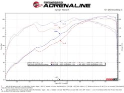 aFe 98-05 Lexus GS300 / 01-05 Lexus IS300 Twisted Steel 304 Stainless Steel Header w/ Cat - Image 3