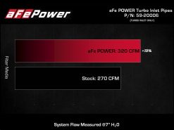 aFe 15-16 Ford F150 V6 3.5L Turbo Inlet Pipes - Black - Image 7