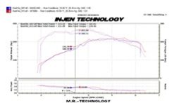 Injen 09-16 Audi A4 2.0L (t) Polished Cold Air Intake - Image 7