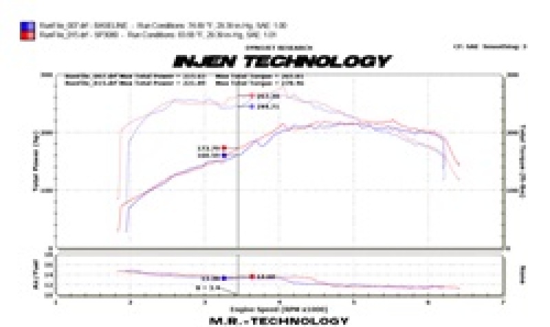 Injen 09-16 Audi A4 2.0L (t) Polished Cold Air Intake - Image 7