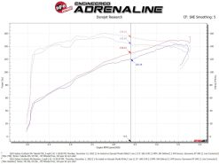 aFe Takeda Momentum Pro 5R Cold Air Intake System 20-22 Subaru Outback H4-2.5L - Image 6